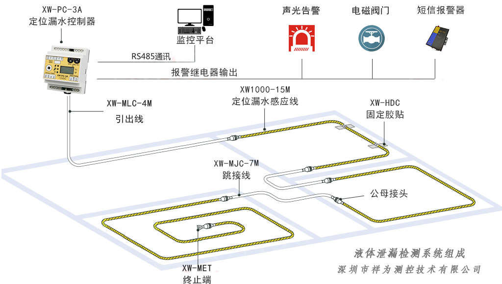 漏水檢測系統(tǒng)與“查漏水點”設(shè)備有區(qū)別嗎? 漏水檢測系統(tǒng)與“查漏水點”設(shè)備有區(qū)別嗎?