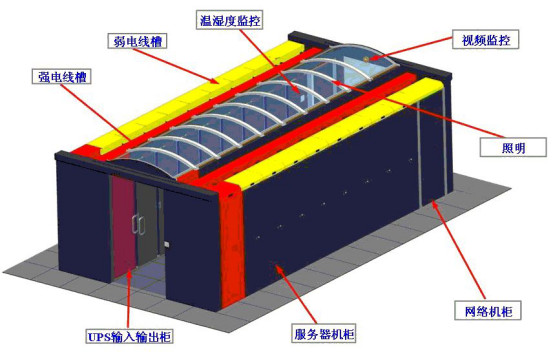 IDC機(jī)房最流行的微模塊機(jī)房是如何建設(shè)的？