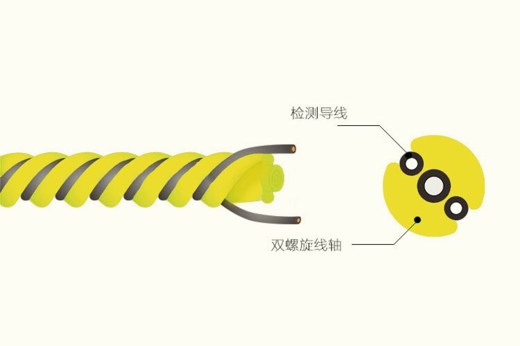漏水感應繩檢測空調漏水怎么操作？