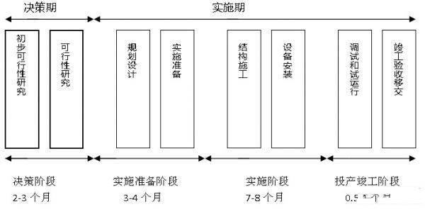 IDC機(jī)房最流行的微模塊機(jī)房是如何建設(shè)的？