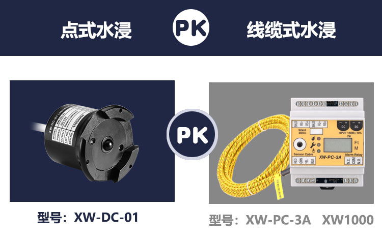 溢水報警器哪種類型更好用一些？