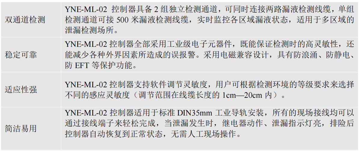 雙通道不定位測漏控制器YNE-ML-02 雙通道不定位測漏控制器YNE-ML-02