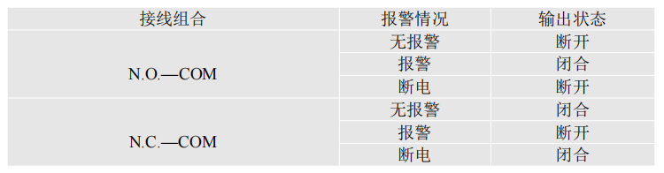 光電泄漏傳感器光電檢測IP68防護(hù)YCH-SMDT 光電泄漏傳感器光電檢測IP68防護(hù)YCH-SMDT