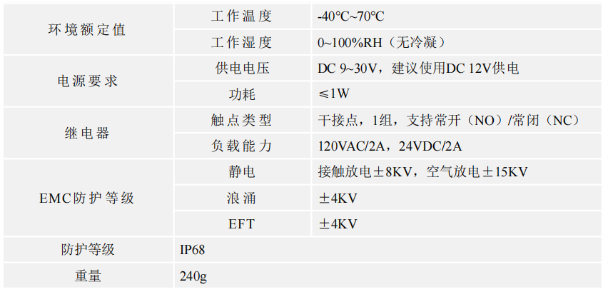 光電泄漏傳感器光電檢測IP68防護(hù)YCH-SMDT 光電泄漏傳感器光電檢測IP68防護(hù)YCH-SMDT