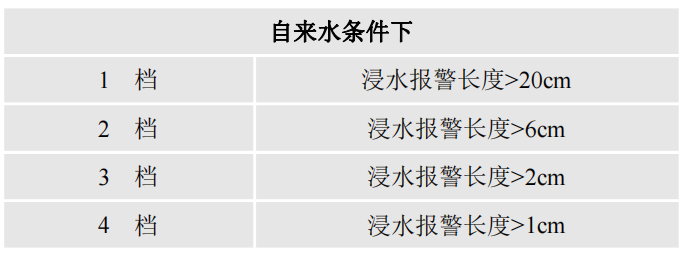雙通道不定位測漏控制器YNE-ML-02 雙通道不定位測漏控制器YNE-ML-02